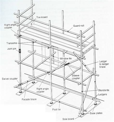 scaffolding manual british standard Ebook Epub