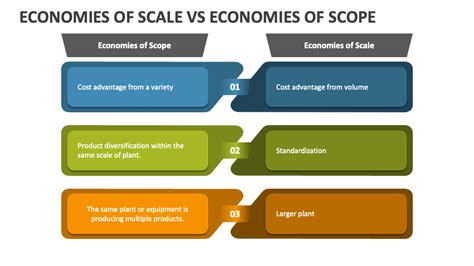 scale and scope Ebook PDF