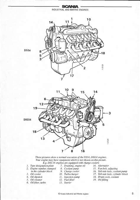 scania 142 operators manual Epub