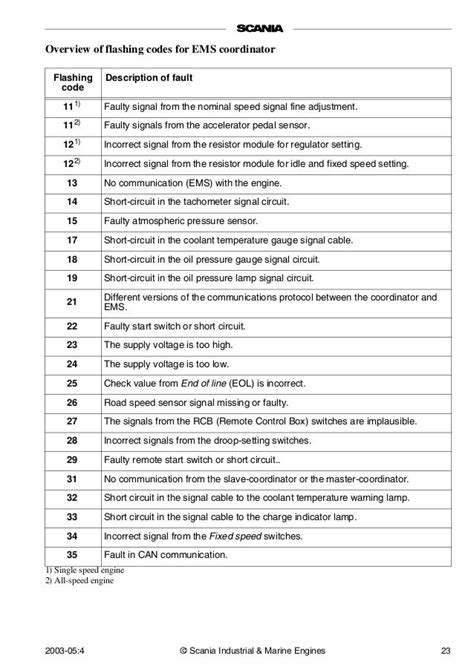 scania 4 series edc fault codes Reader