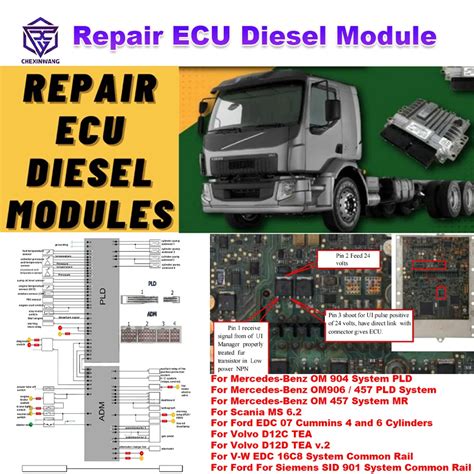 scania ecu wiring diagram Ebook Doc