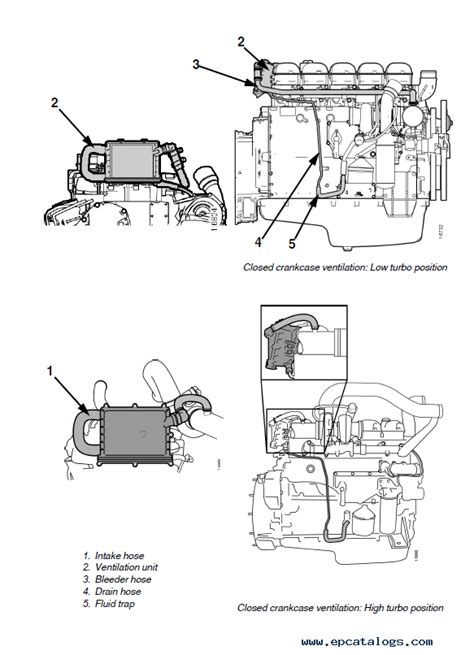 scania engine diagrams pdf Doc