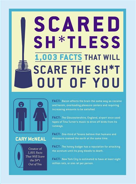 scared sh*tless 1 003 facts that will scare the sh*t out of you Epub
