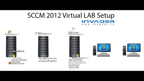 sccm 2012 step by step Epub