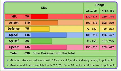 sceptile stats