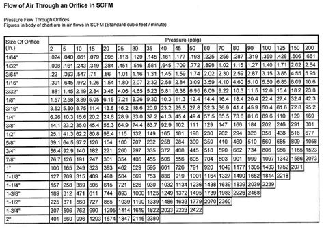 scfm to liters per minute