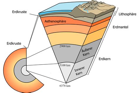 schalenbau erde plattentektonik formen vulkanismus PDF