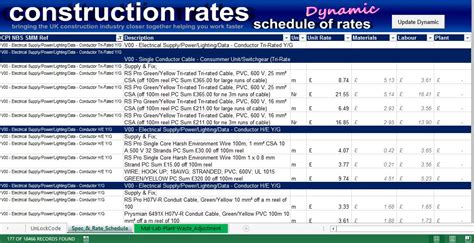 schedule of rates for building works 2014 PDF