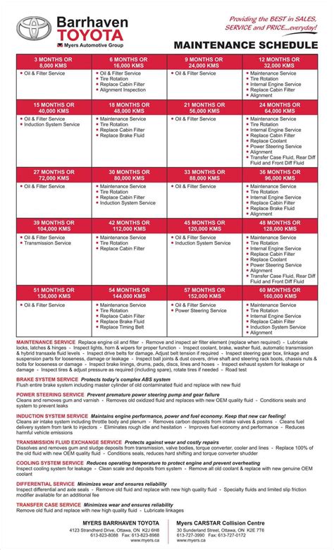 scheduled maintenance guide toyota Doc