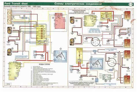 schema motor ford tranzit 1985 PDF