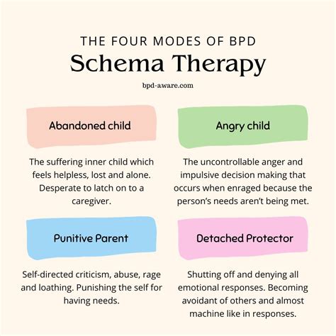 schema therapy for borderline personality disorder Kindle Editon