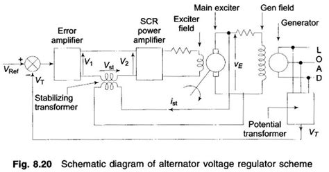 schematic ac automatic voltage regulator Doc