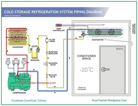 schematic diagram cool room Kindle Editon