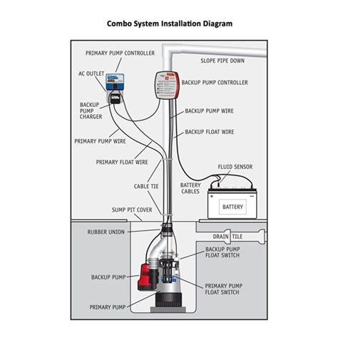schematic diagram for sump pump dual motor pdf Kindle Editon