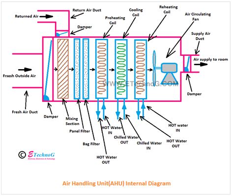 schematic diagram of ahu PDF