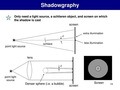 schlieren and shadowgraph techniques Kindle Editon