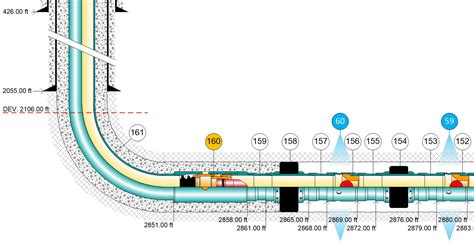 schlumberger wellbore diagram software pdf PDF