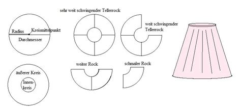 schnittchen schnittmuster set rock silke t rck Reader