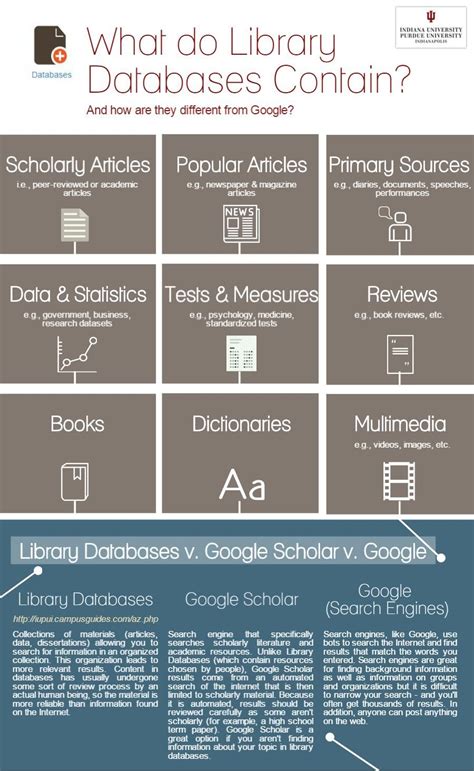 scholarly journal database libraries Epub