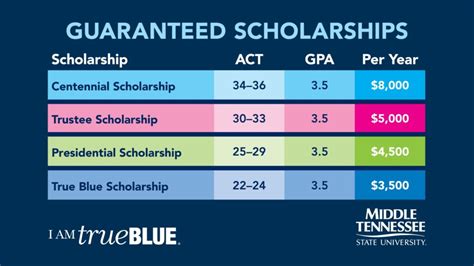 scholarships for mtsu
