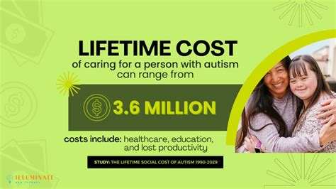 scholarships for people with autism