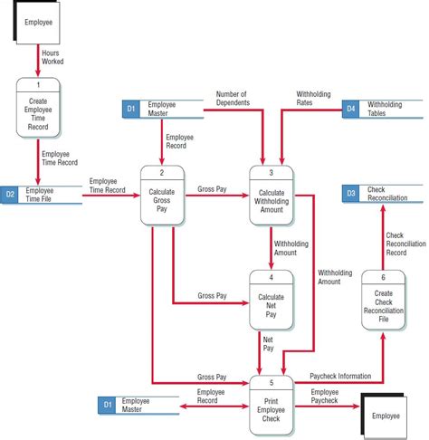 school billing system data flow diagram Epub