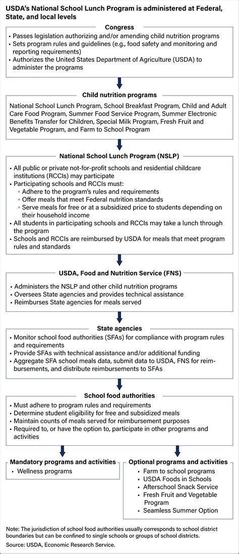 school lunch program guidelines 2013 PDF