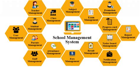 school management system documentation Reader