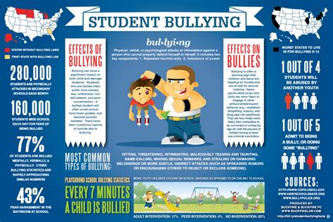 school violence and bullying pdf PDF