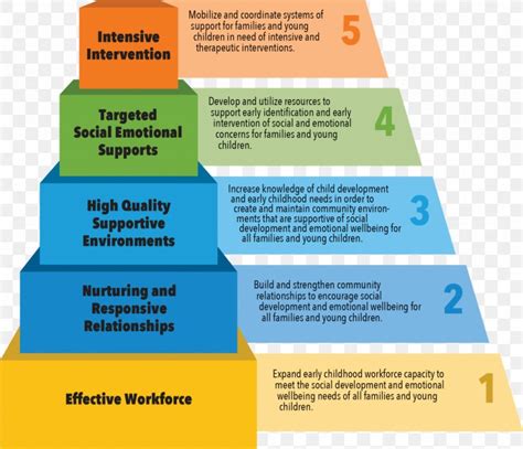 schoolage children developpment and relationships Doc