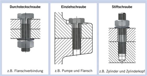 schraubenverbindungen schraubenverbindungen PDF