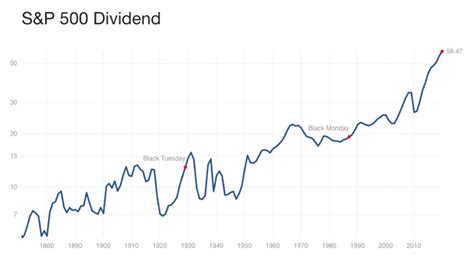 schwab sp 500 index fund