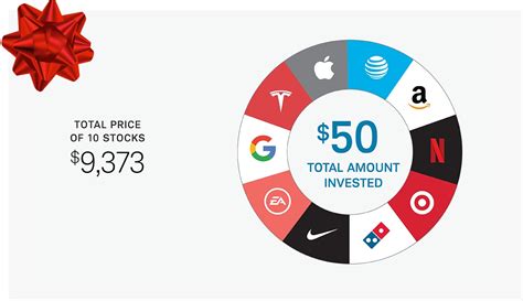 schwab stock slices