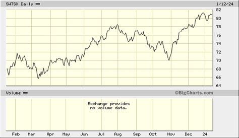 schwab total stock market index fund