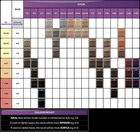 schwarzkopf igora color gloss chart Doc