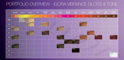 schwarzkopf igora color gloss chart Ebook Kindle Editon