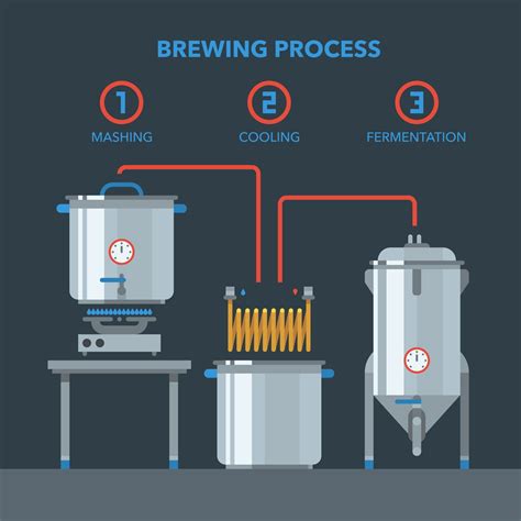 science analysis needed brewing process PDF