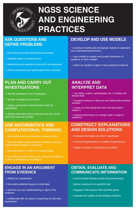 science and engineering practices