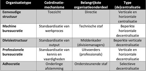 science friction organisatie en desorganisatie van het wetenschapsbedrijf Epub