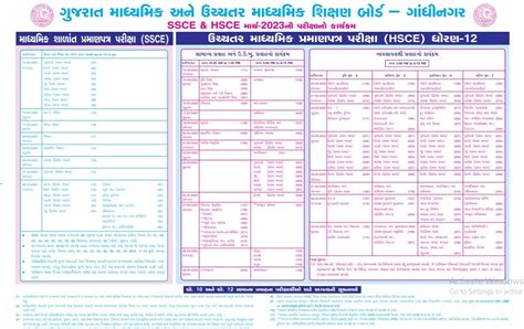 science gujarat board ssc PDF