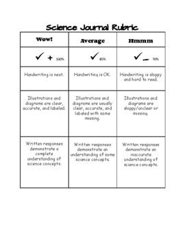 science journal rubric 2nd grade PDF