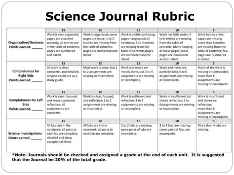 science journal rubric grade 5 Reader