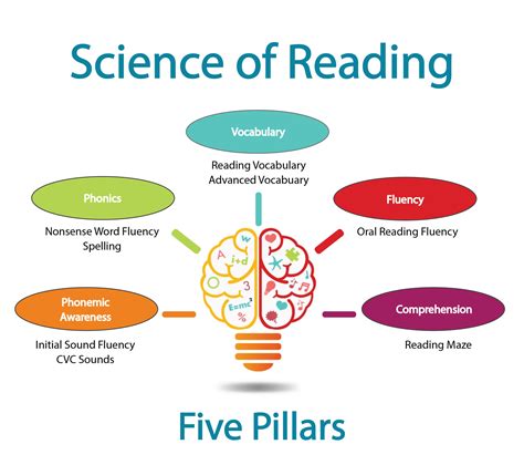 science of teaching reading