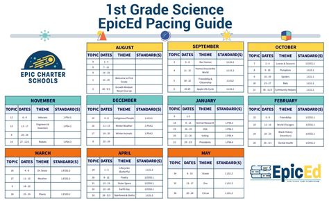 science pacing guides first grade Doc
