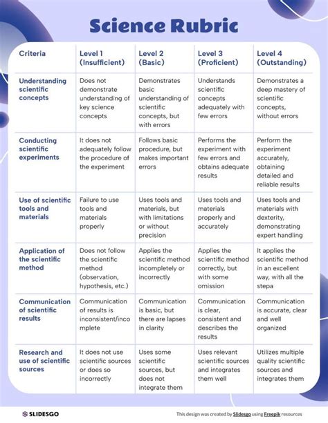 science term paper rubric Reader