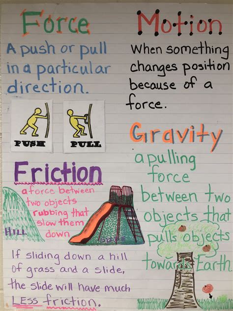 science vocabulary force and motion chart Kindle Editon
