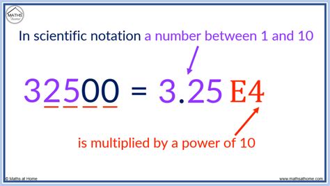 scientific notation e-1