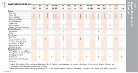 scion scheduled maintenance guide PDF