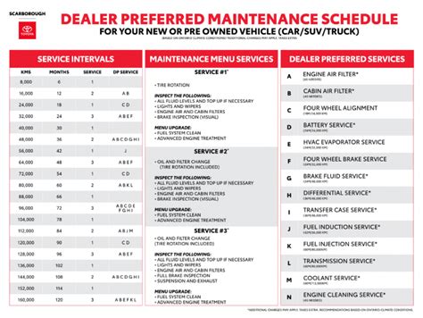 scion xd service schedule Reader