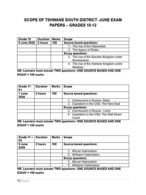 scope and length of june papers Kindle Editon